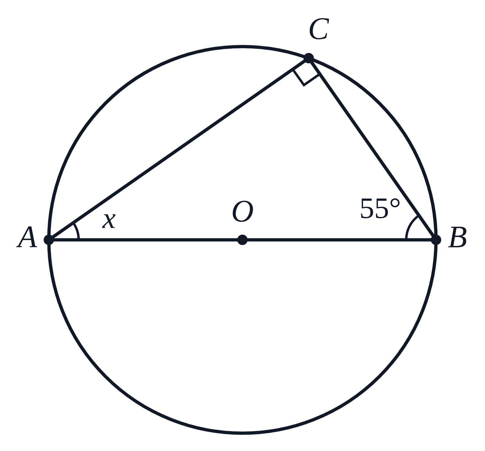 A circle with diameter AB through its center O and a point C on the circle; triangle ABC has a right-angle square at C, the angle at B labeled 55° and the angle at A labeled x