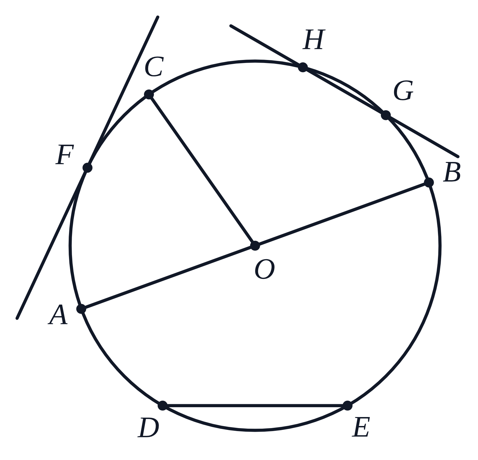 A circle with center O, a diameter AB, a radius OC, a chord DE, a tangent touching the circle at F and a secant through G and H that runs on past both