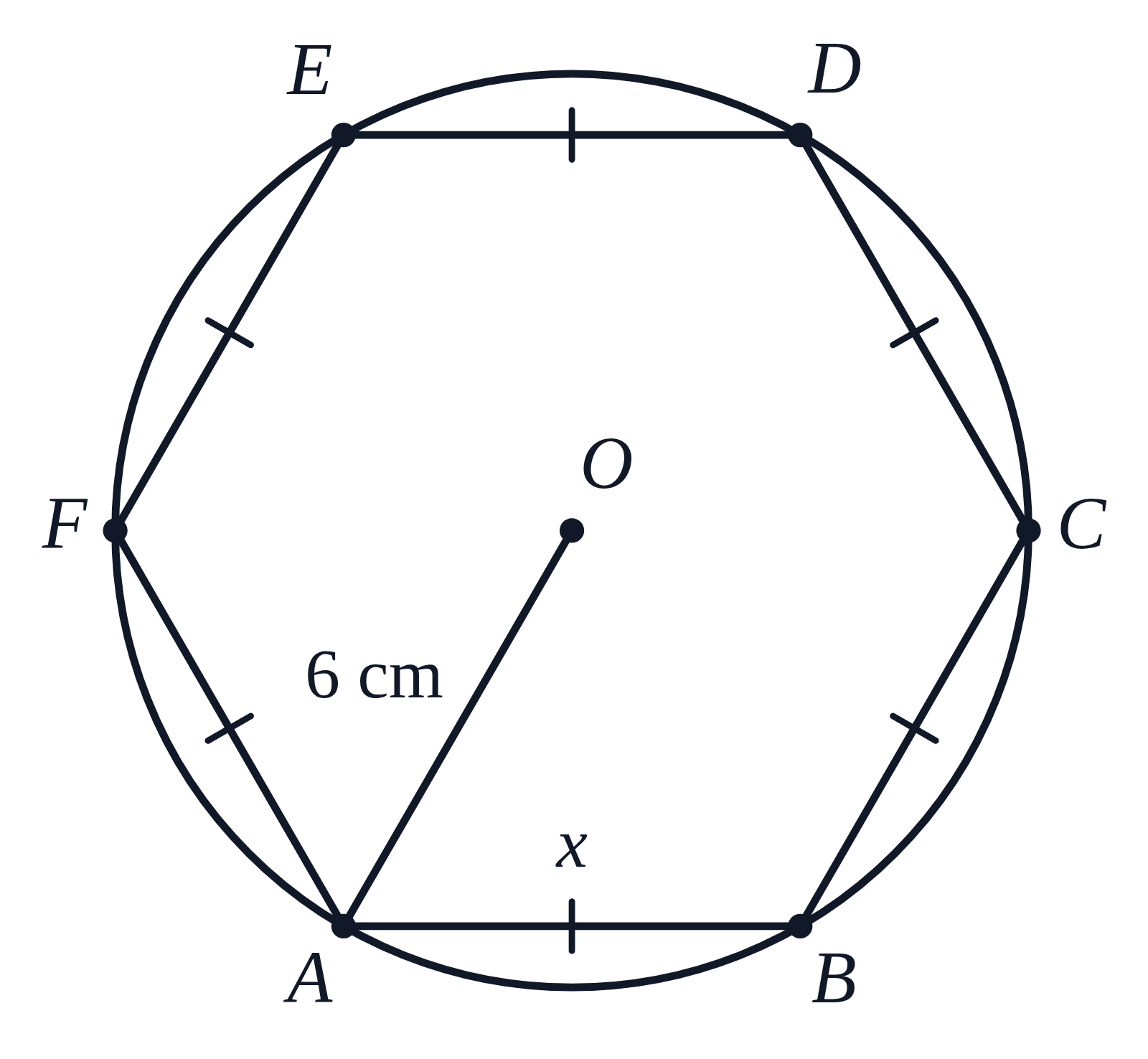 A regular hexagon ABCDEF inscribed in a circle with center O; every side has a tick, the radius OA is labeled 6 cm and the side AB is labeled x