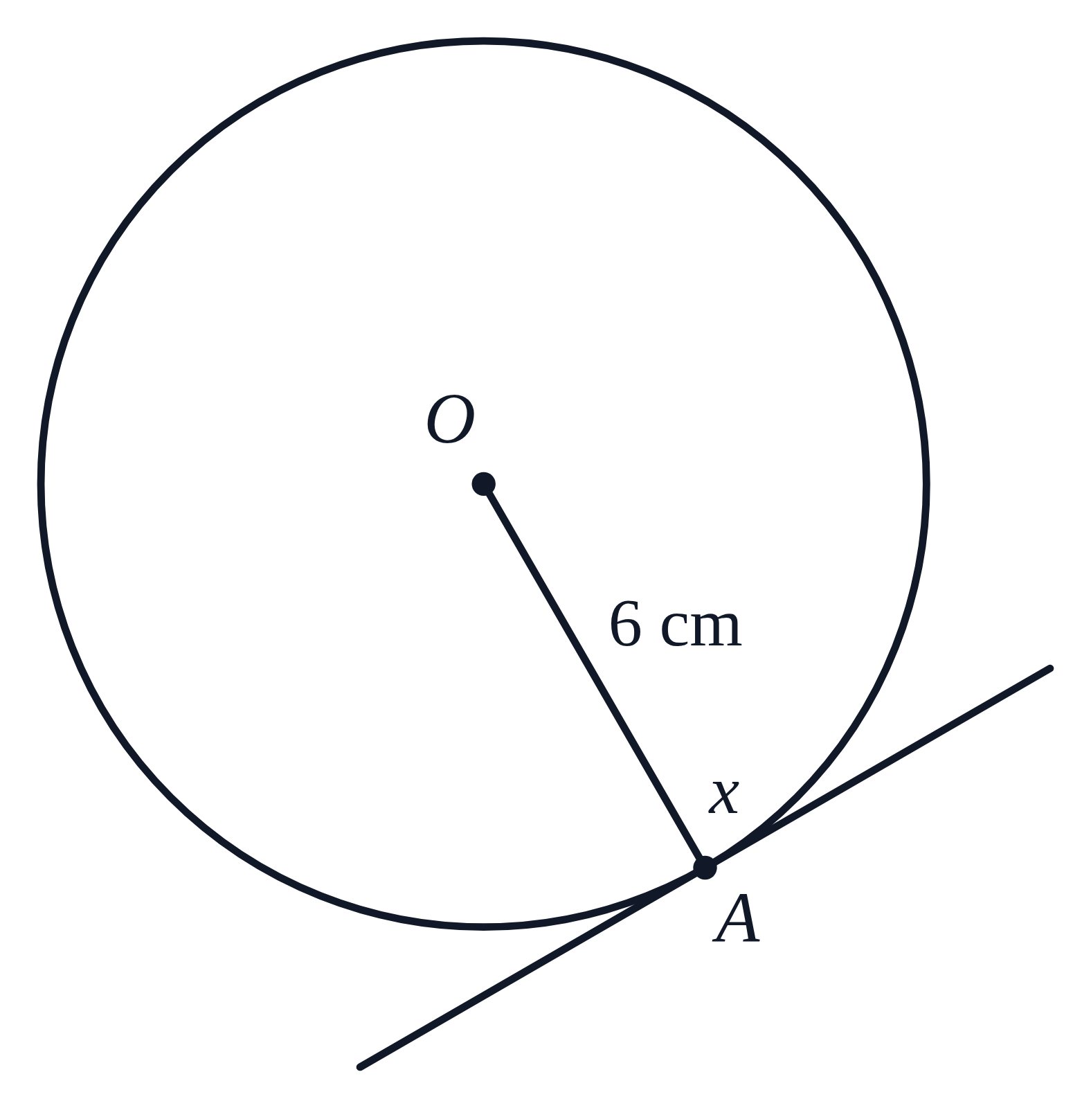 A circle with center O, a radius OA labeled 6 cm and a tangent touching the circle at A; the angle between the radius and the tangent is labeled x