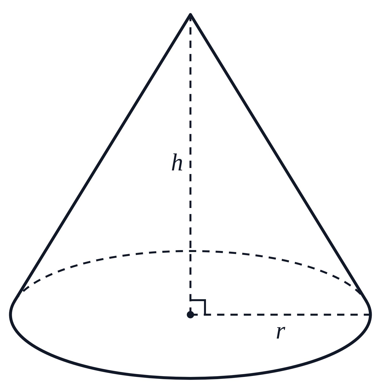 A cone with its dashed height labeled h and its radius labeled r, with no numbers