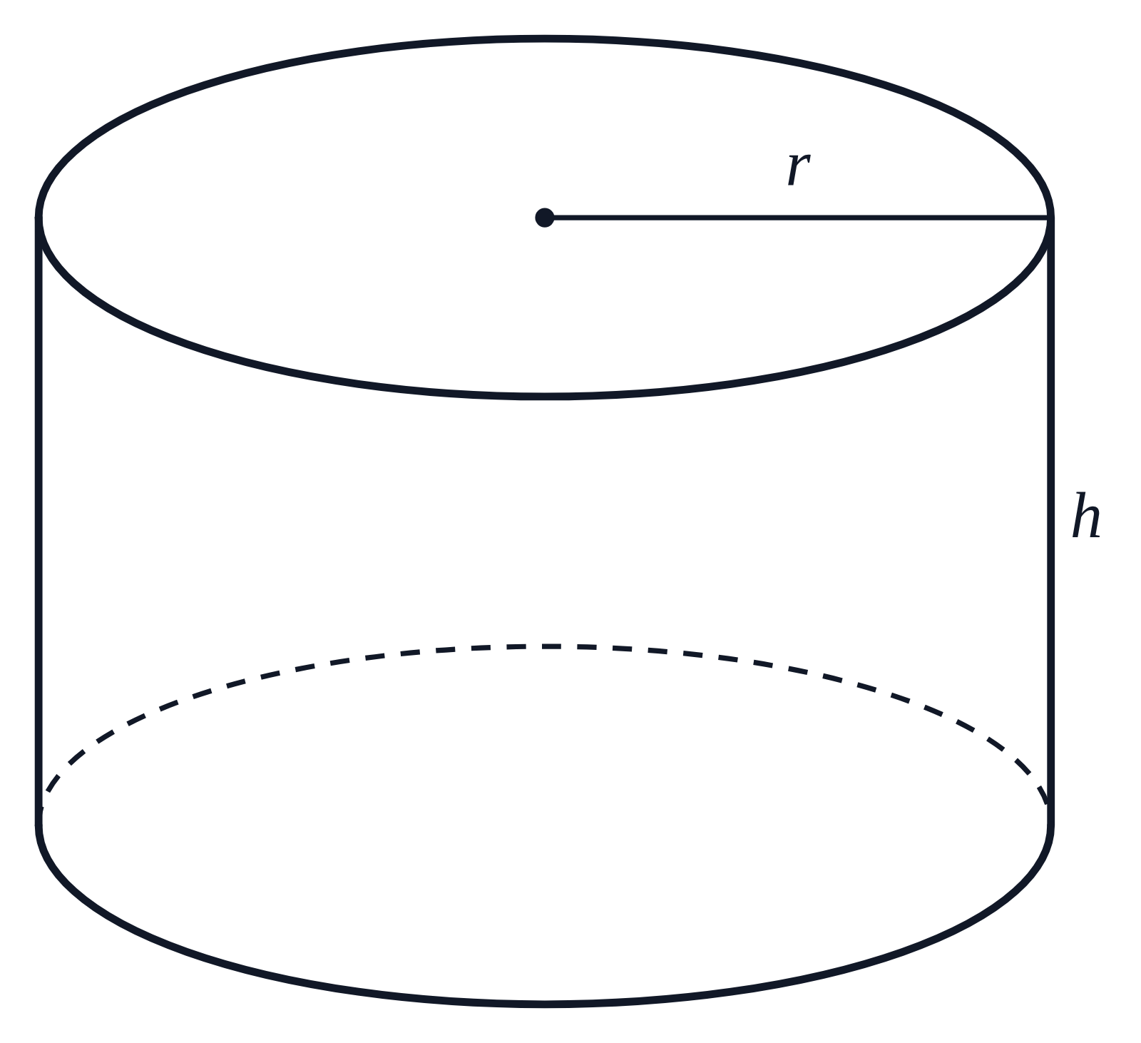 A cylinder with its radius labeled r and its height labeled h, with no numbers