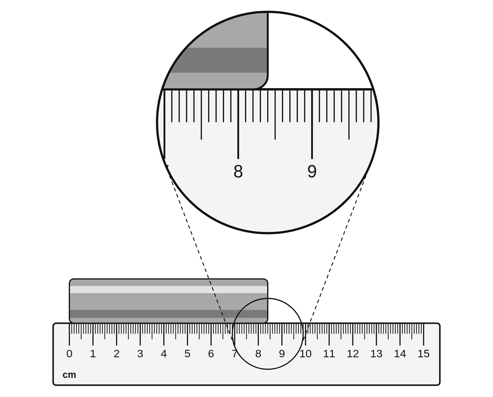 A 15 cm ruler marked in millimeters with a metal cylinder lying along it from 0 to 8.4 cm, with a magnified view of its right end