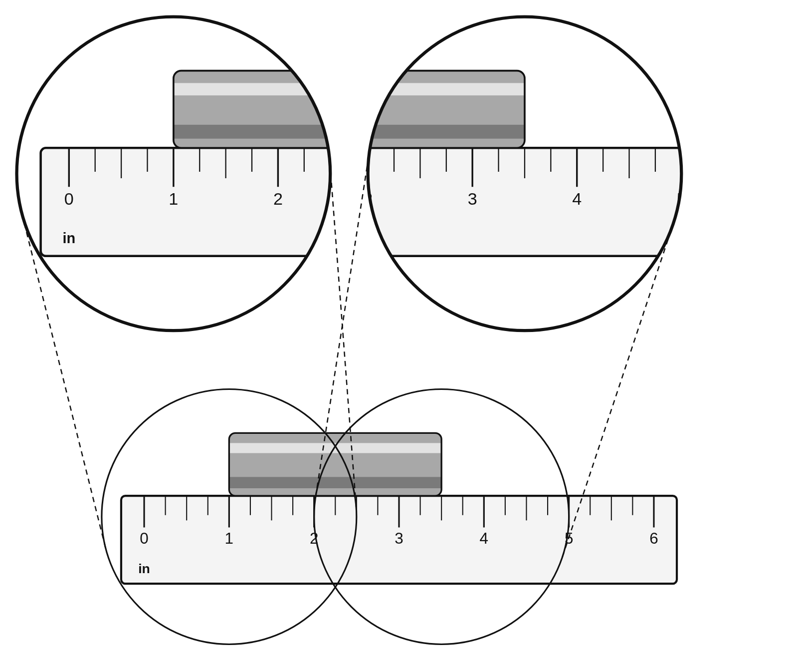 A 6 inch ruler marked in quarter inches with a metal cylinder lying along it from 1 inch to 3 1/2 inches, with magnified views of both ends