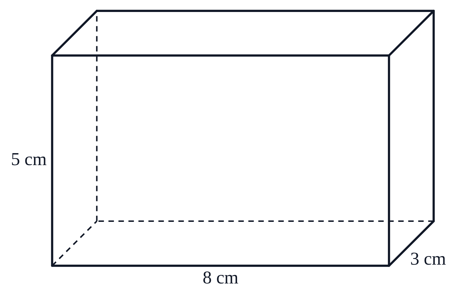 A rectangular prism drawn to scale with its length labeled 8 cm, its width 3 cm and its height 5 cm, hidden edges dashed