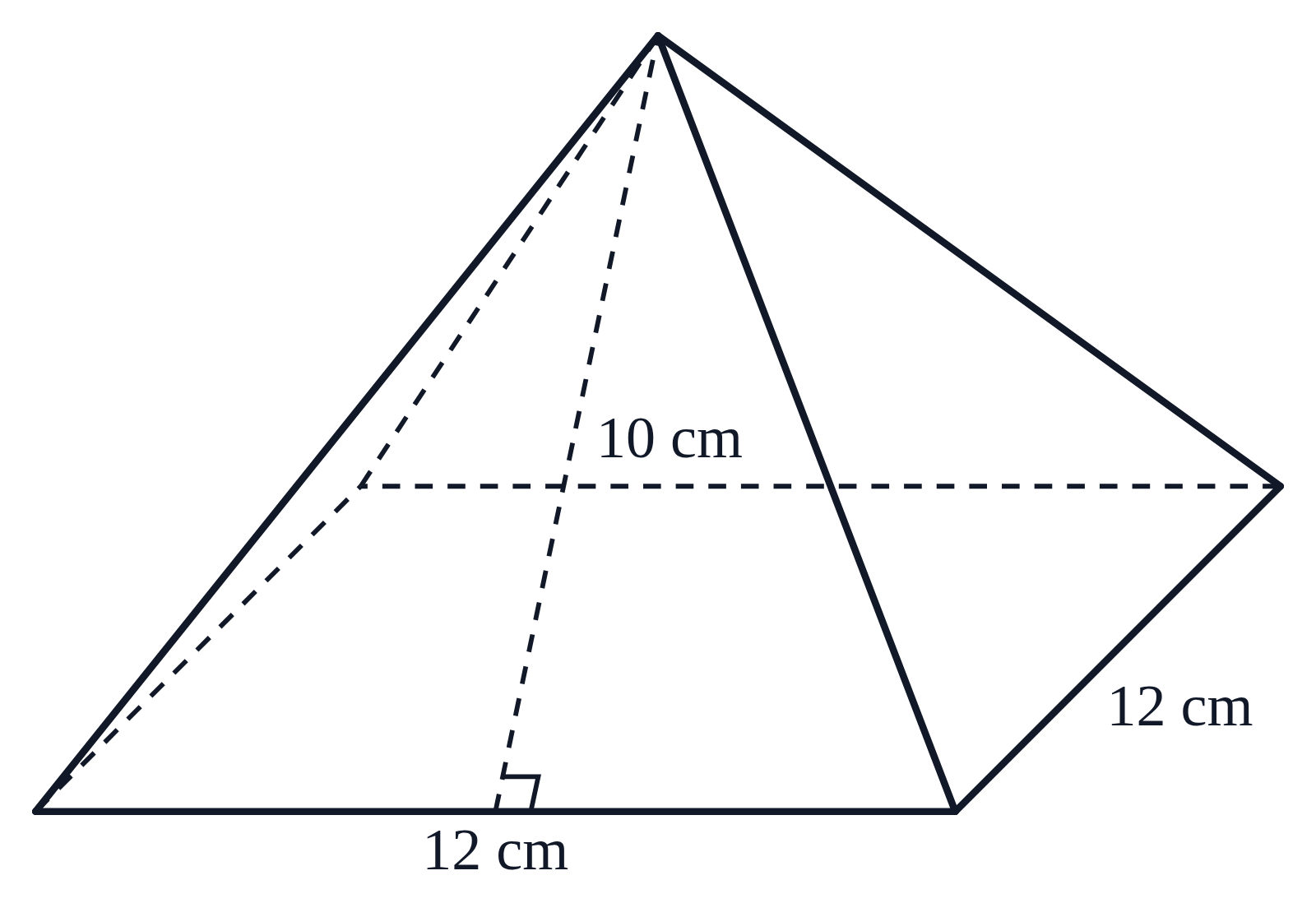 A square pyramid with base edges labeled 12 cm and a dashed slant height of 10 cm down the front face