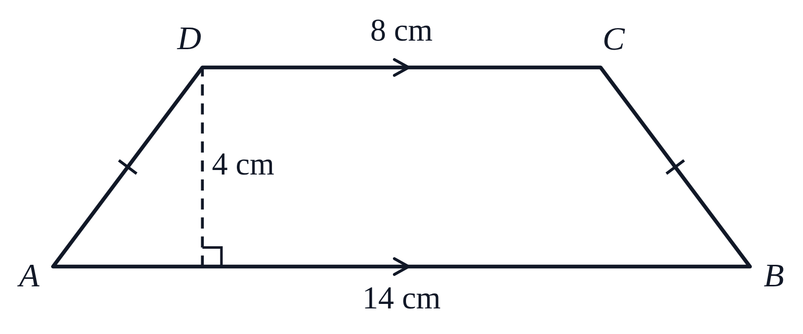 An isosceles trapezoid with bases 14 cm and 8 cm, a dashed height of 4 cm, parallel arrows on the bases and a tick on each leg