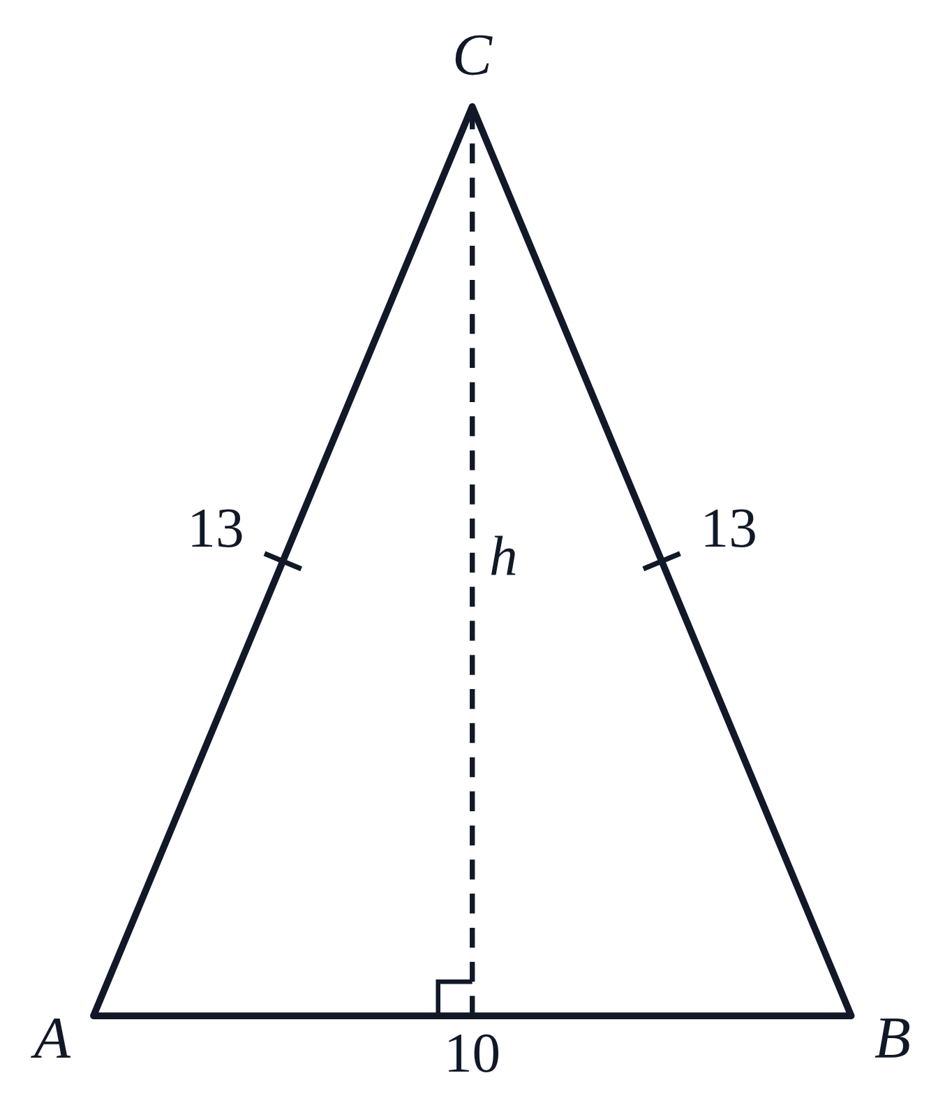 Isosceles triangle ABC with base AB labeled 10, equal sides CA and BC labeled 13 with one tick mark each, and a dashed height from C labeled h
