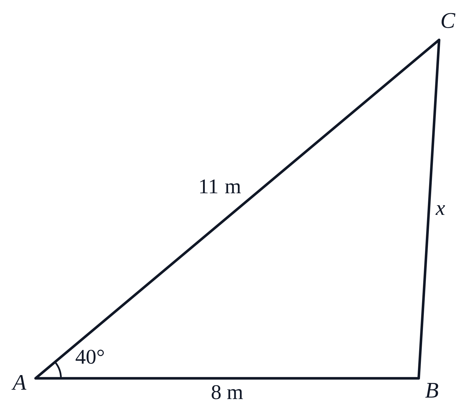 Triangle ABC with AB labeled 8 m, CA labeled 11 m, the 40° angle between them at A, and the third side BC labeled x